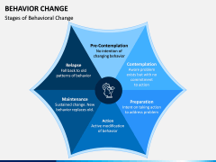 Behavior Change PPT Slide 2