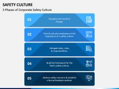 Safety Culture PPT Slide 16
