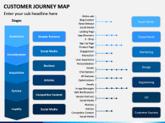 Customer Journey Maps PPT Slide 3