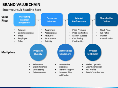 Brand Value Chain PPT Slide 3