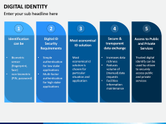 Digital Identity PPT Slide 3