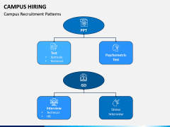 Campus Hiring PPT Slide 9