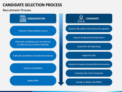 Candidate Selection Process PPT Slide 4