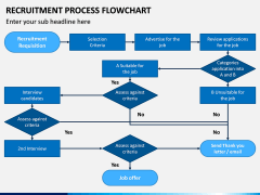 Recruitment Process Flowchart PPT Slide 2