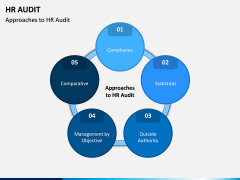 HR Audit PPT Slide 6