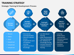 Training Strategy PPT Slide 5