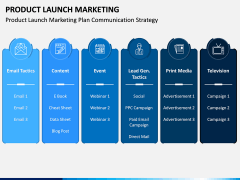 Product Launch Marketing PPT Slide 7