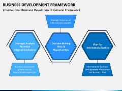 Business Development Framework PPT Slide 3