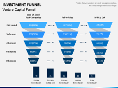 Investment Funnel PPT Slide 4