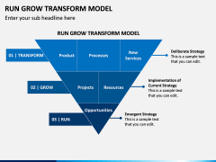 Run Grow Transform Model PPT Slide 5