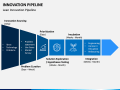 innovation Pipeline PPT Slide 1
