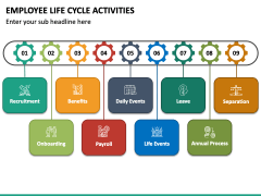 Employee Life Cycle Activities PPT Slide 2