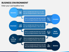 Business Environment PPT Slide 6