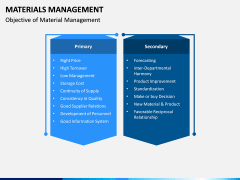 Materials Management PPT Slide 3