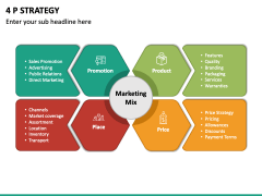 4 P Strategy PPT Slide 2