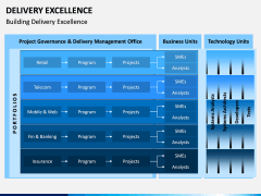 Delivery Excellence PPT Slide 7