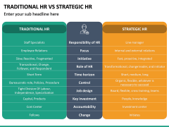 Traditional HR Vs Strategic HR PPT Slide 4