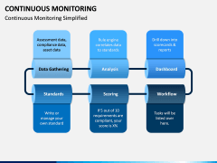 Continuous Monitoring PPT Slide 2