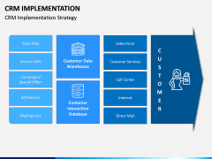 CRM Implementation PPT Slide 4