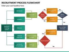 Recruitment Process Flowchart PPT Slide 4