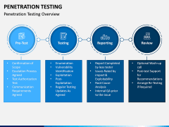 Penetration Testing PPT Slide 3