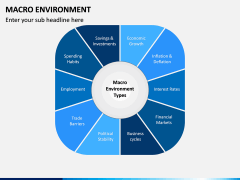 Macro Environment PPT Slide 2