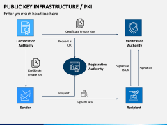 Public Key Infrastructure PPT Slide 5