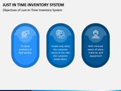 Just In Time (JIT) Inventory System PPT Slide 2