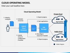 Cloud Operating Model PPT Slide 4