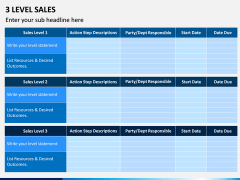 Three Level Sales PPT Slide 3