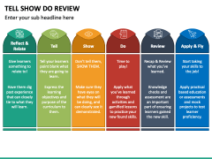 Tell Show Do Review PPT Slide 6