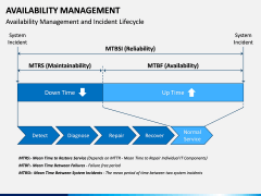 Availability Management PPT Slide 10
