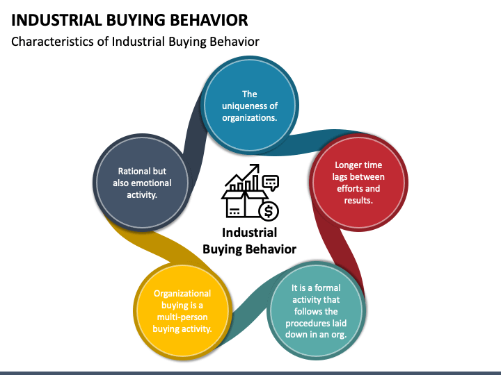 Industrial Buying Behavior PPT Slide 1