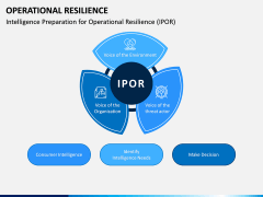 Operational Resilience PPT Slide 5