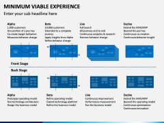 Minimum Viable Experience PPT Slide 4