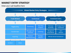 Market Entry Strategy PPT Slide 5