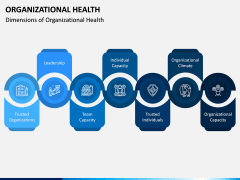 Organizational Health PPT Slide 2