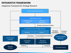 Integrative Framework PPT Slide 1