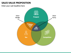 Sales Value Proposition PPT Slide 5