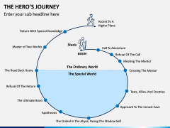 Hero's Journey PPT Slide 1