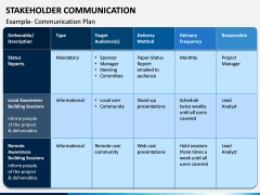 Stakeholder Communication PPT Slide 2