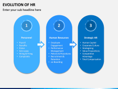 Evolution of HR PPT Slide 2