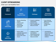 Client Offboarding PPT Slide 3