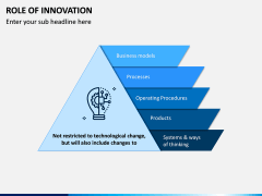 Role of Innovation PPT Slide 6