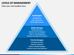 Levels of Management PPT Slide 1