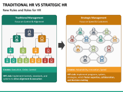Traditional HR Vs Strategic HR PPT Slide 6