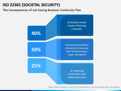 ISO 22301 PPT Slide 8