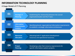 IT Planning PPT Slide 4
