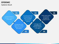 Epidemic PPT Slide 6