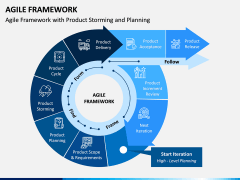 Agile Framework PPT Slide 2